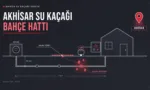 Akhisar su kaçağı için sayaçtan eve giden toprak altı bahçe hattının kesit çizimi ve kaçak noktası