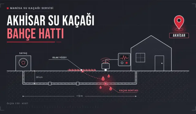 Akhisar su kaçağı için sayaçtan eve giden toprak altı bahçe hattının kesit çizimi ve kaçak noktası