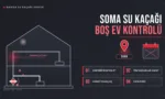 Soma su kaçağı için boş kalan evin kesiti, donma çatlağı ve dört adımlı kontrol listesi çizimi