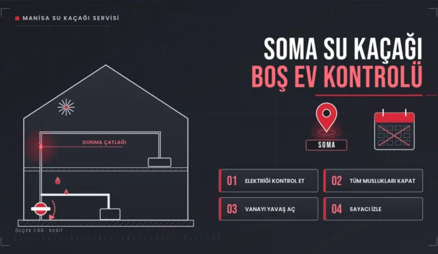 Soma su kaçağı için boş kalan evin kesiti, donma çatlağı ve dört adımlı kontrol listesi çizimi